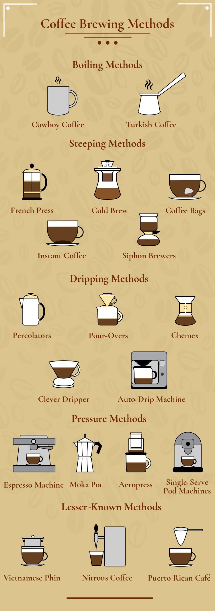 Different Coffee Brewing Methods